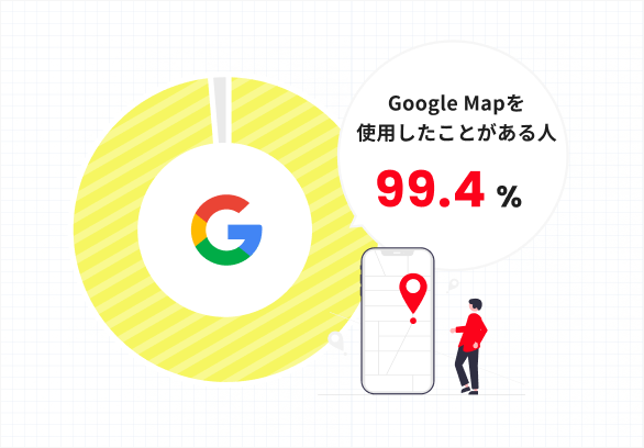 GoogleMapを使用したことがある人の割合グラフ