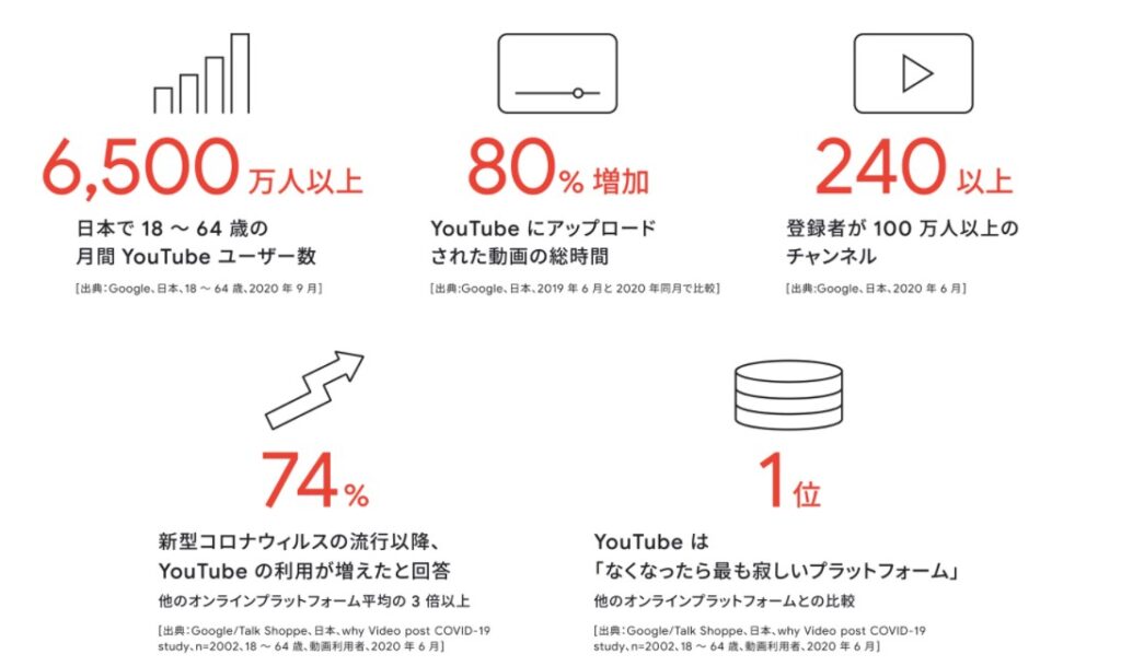 中小企業youtubeチャンネルの成功事例9選 大企業顔負けのマーケティング戦略 株式会社tegy テジ