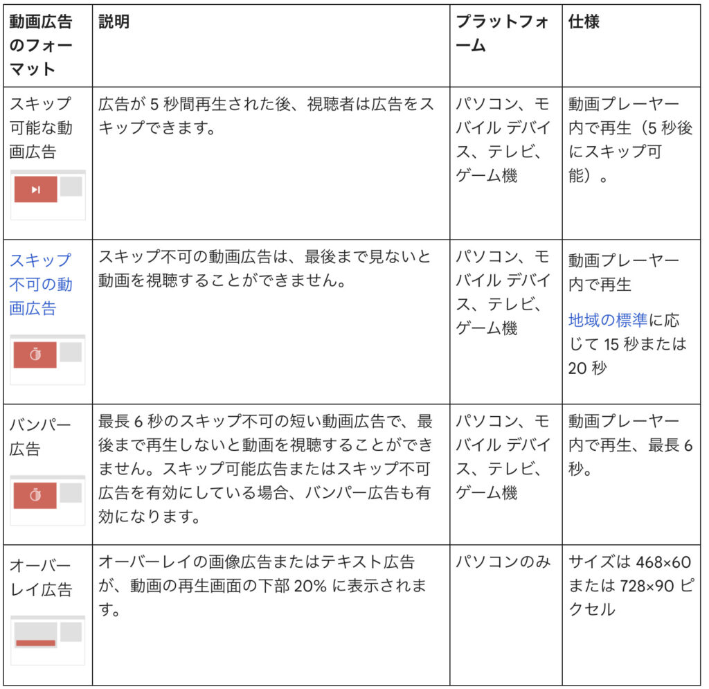 YouTube登録者数/再生数ごとの収入はいくら？【30万人・10万人・1万人・10万回再生の場合】さらに再生単価を上げる方法 -  株式会社tegy（テジ）